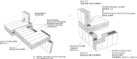 圍牆高度 法規|建築物磚構造設計及施工規範